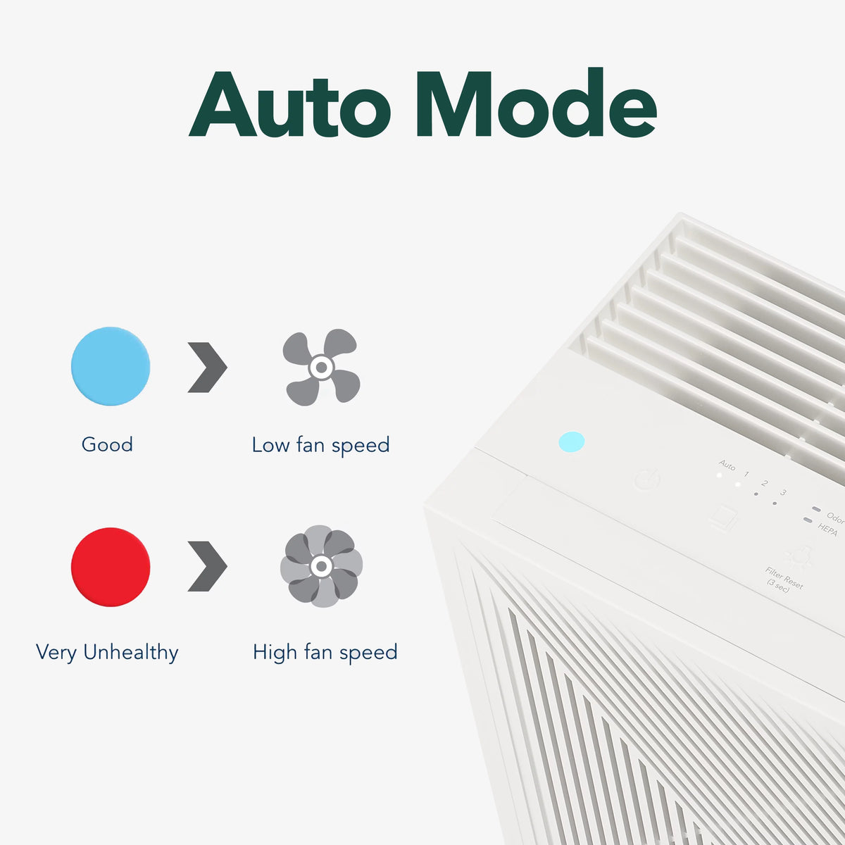 True HEPA Air Purifier with 214 sq. ft. Coverage in White E357