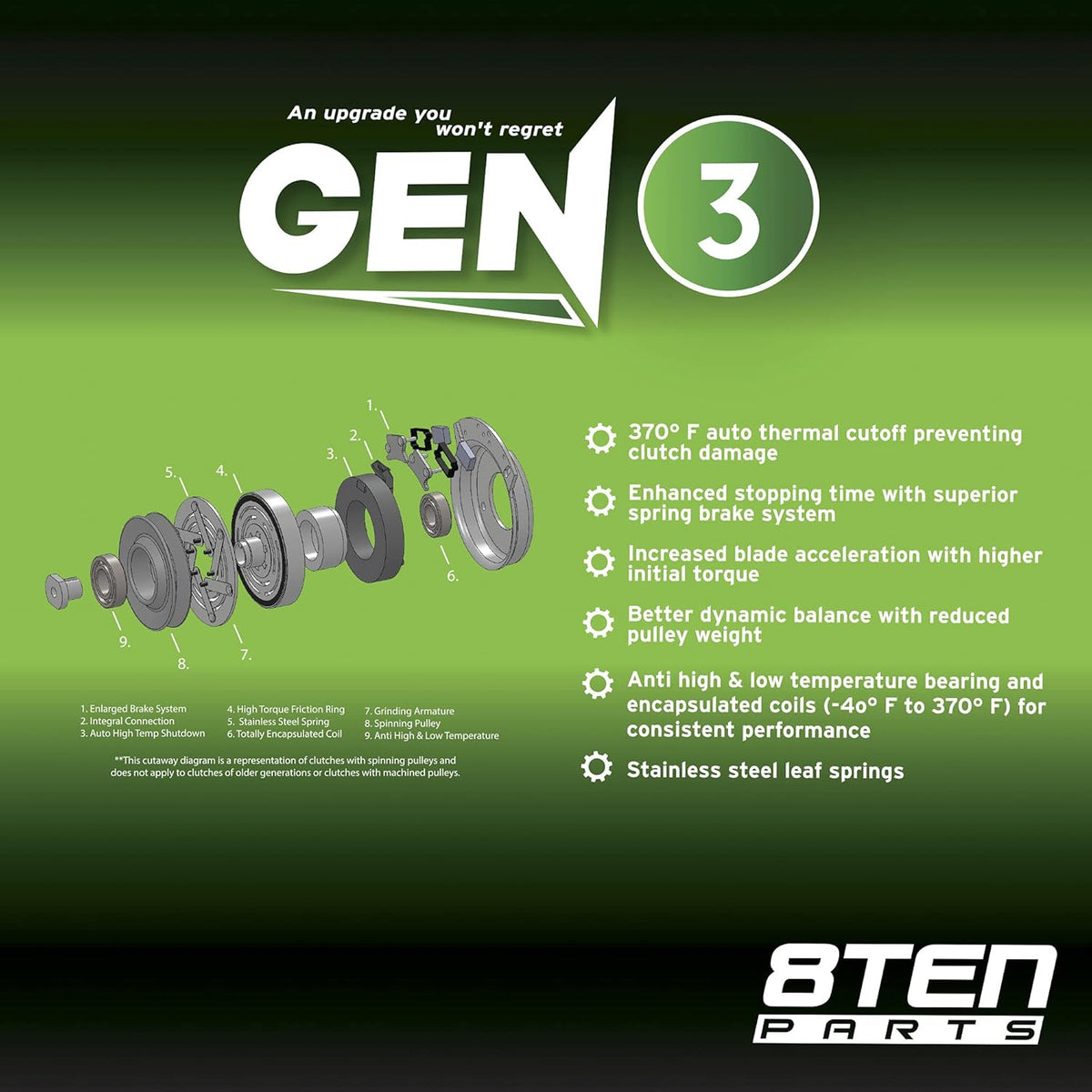 Electric PTO Clutch D298343
