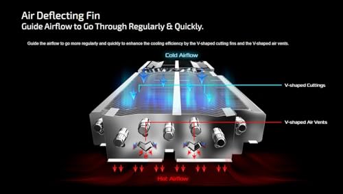 AMD Radeon RX 9070 XT 16GB White GPU GDDR6 256Bit PCIe5.0 Triple Fan Graphics Card T90833