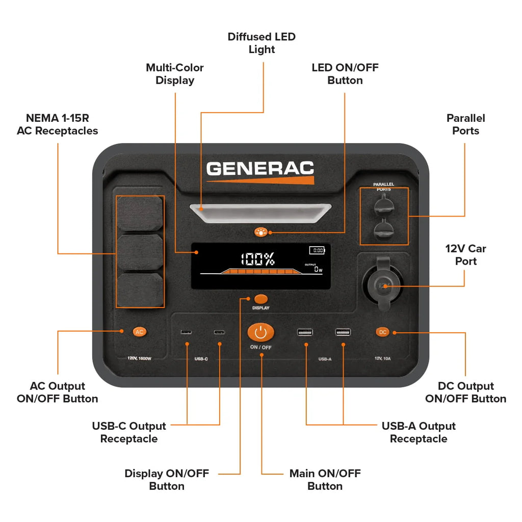 Portable Generator 1600/3200W 2106Wh Battery Powered P547232