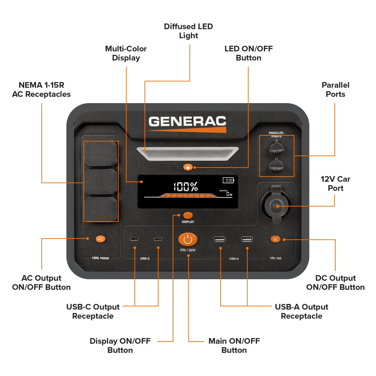 Portable Generator 1600/3200W 2106Wh Battery Powered P547232