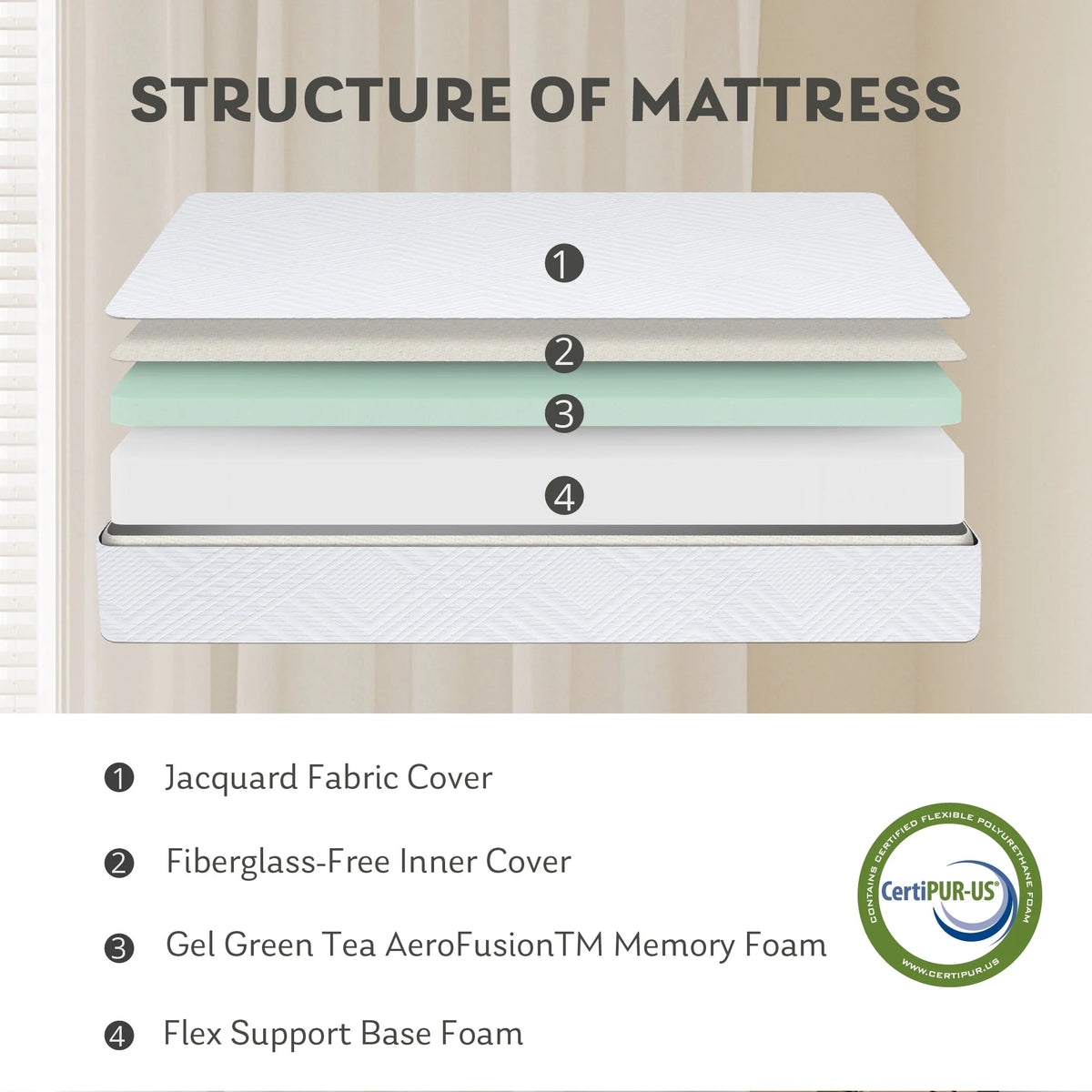 White Twin 6 inch Memory Foam Mattress Y86028