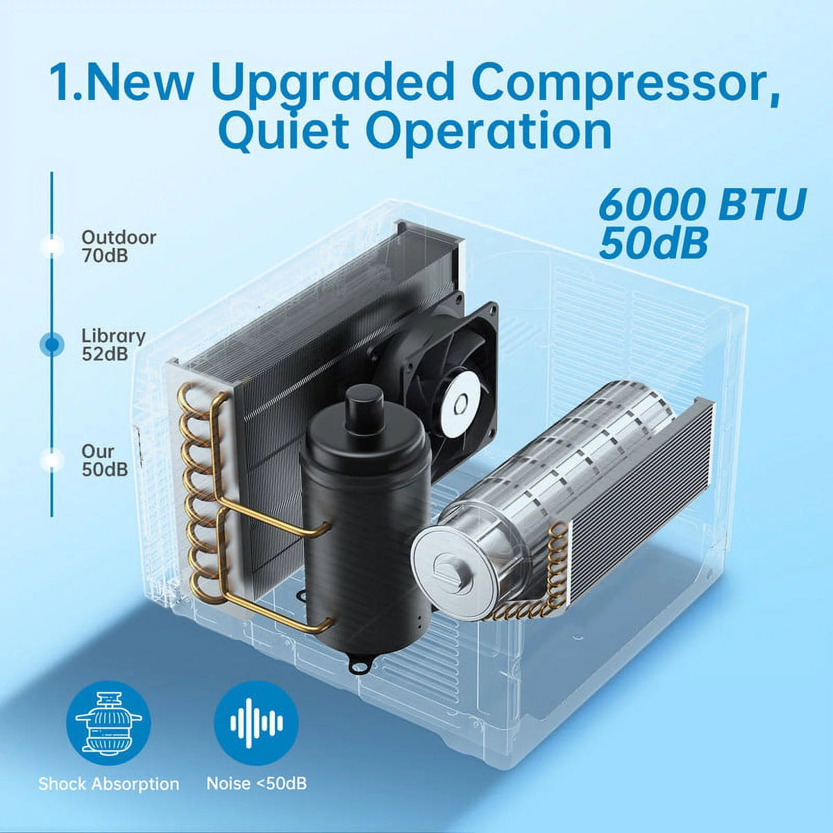 8,000 BTU Smart WiFi Window-Mounted Air Conditioner U633809