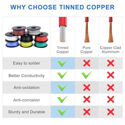 22 Gauge Stranded Tinned Copper Silicone Electrical Wire Spool, 50ft, 8 Colors B4855