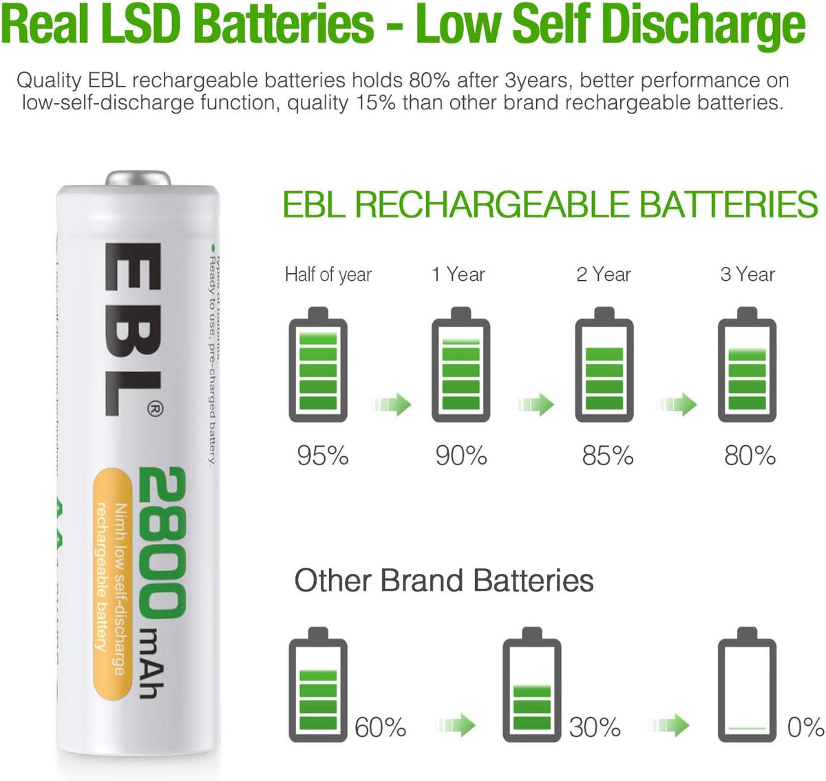 4 Pack AA 2800mAh Ni-MH Rechargeable Batteries M2017
