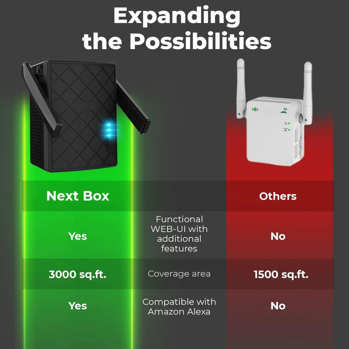 WiFi Extender 1200 Mbps Dual Band Access Point WPS Wired LAN Ethernet Outdoor Wireless Repeater I442