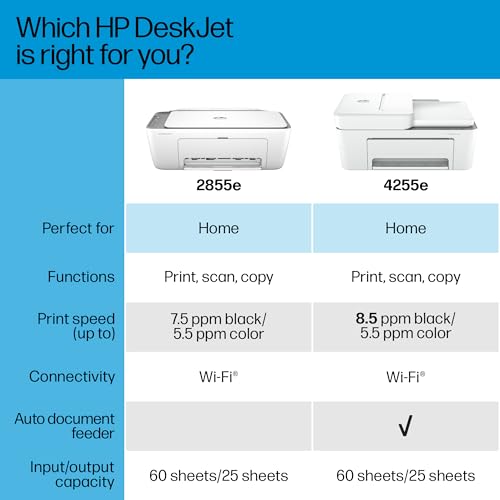 Wireless All-in-One Color Inkjet Printer, Scanner, Copier B942488