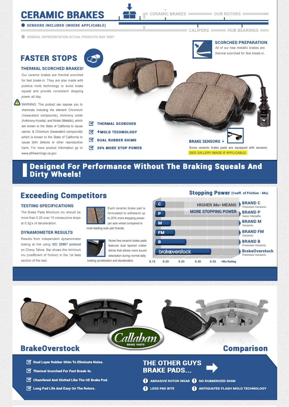 Red Coated Calipers and Hardware Brake Kit R63081