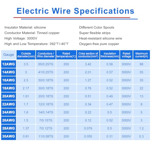 22 Gauge Stranded Tinned Copper Silicone Electrical Wire Spool, 50ft, 8 Colors B4855