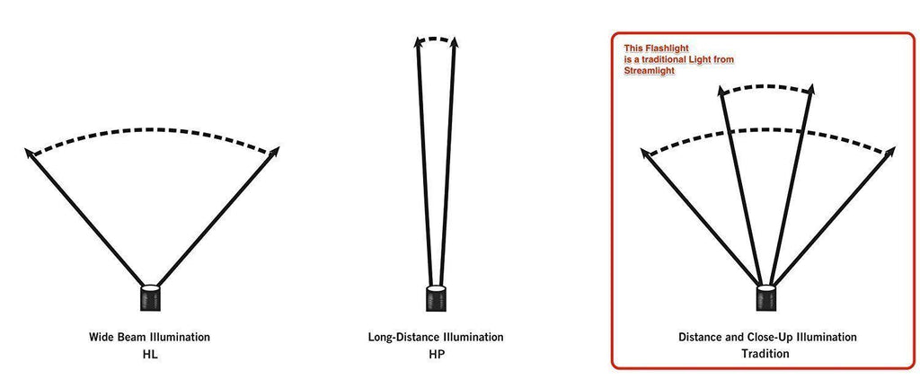 Orange Right Angle LED Flashlight O1949