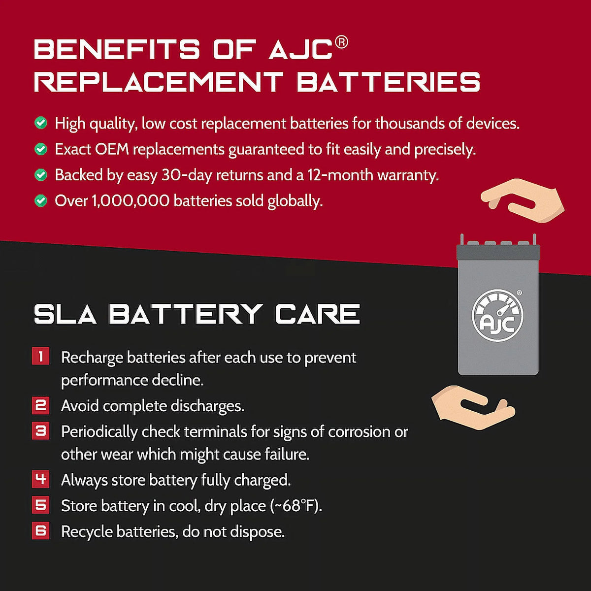 AJC Brand Replacement Battery for Motorcycle T13475