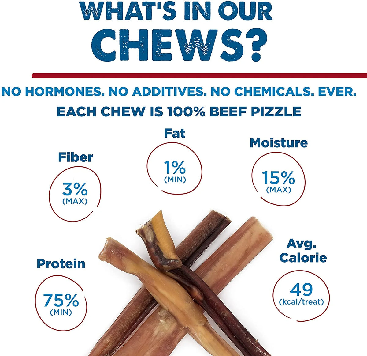 4 Inch All-Natural Bully Sticks for Dogs T587