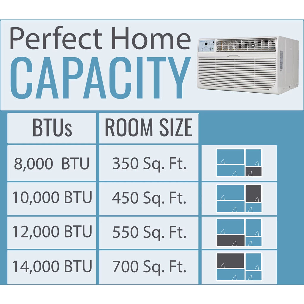 8,000 BTU 115-Volt Through-the-Wall Air Conditioner with Remote, White F91076