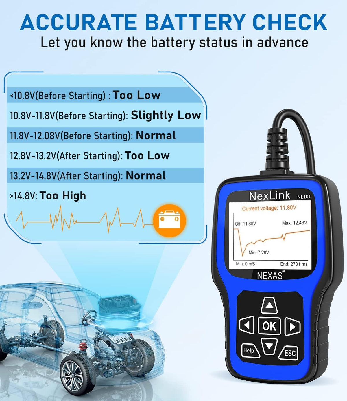 OBD2 Scanner Code Reader with Protective Case, Pack of 2 F6601