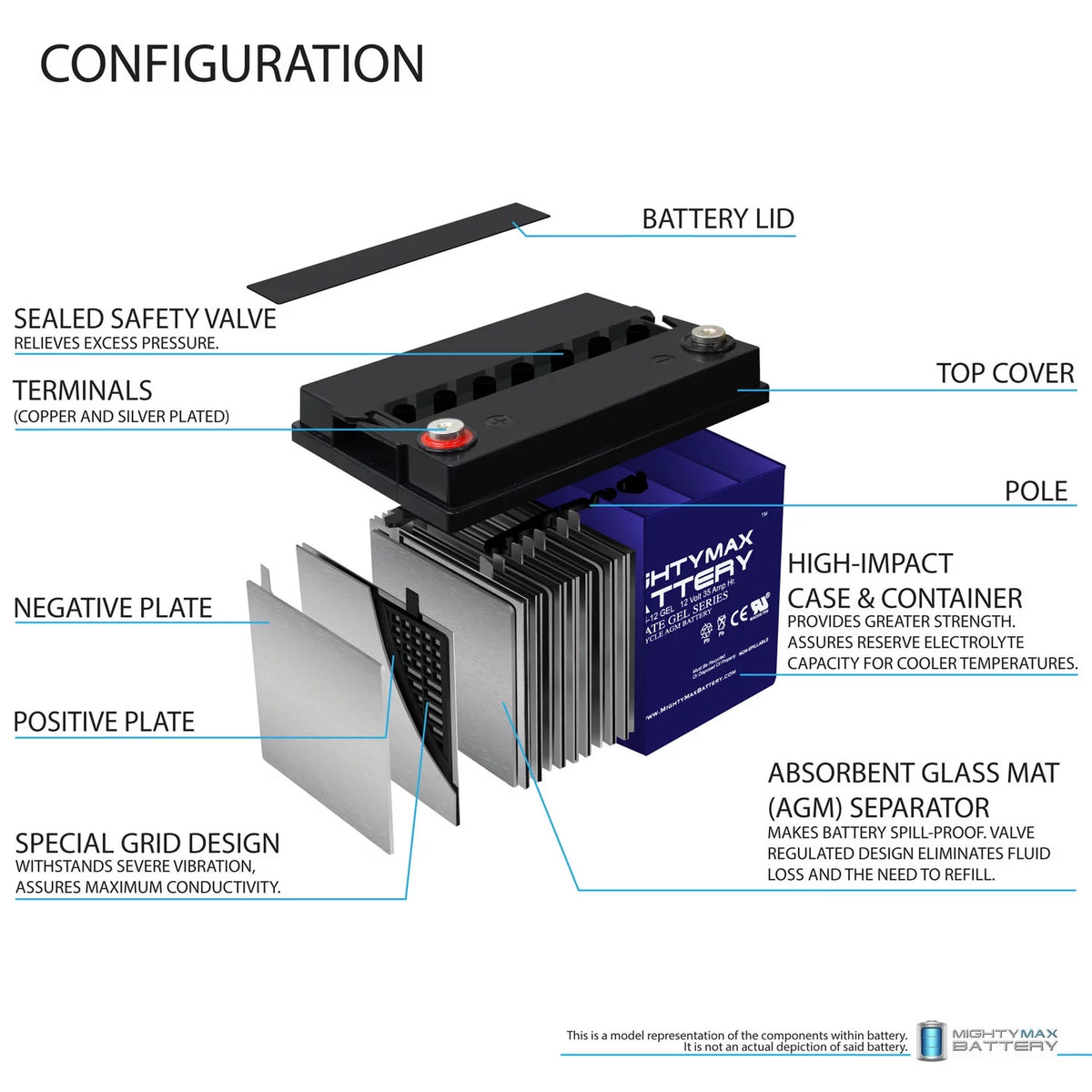 12V 35AH Battery 4 Pack S29317